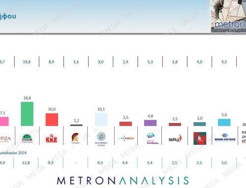 Δημοσκόπηση Metron Analysis: Μειώνεται η διαφορά μεταξύ ΝΔ και ΠΑΣΟΚ – «Εντός Βουλής» το Κίνημα Δημοκρατίας