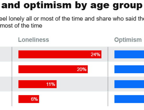 Η Gen Z είναι η πιο μοναχική γενιά – Γιατί συμβαίνει αυτό