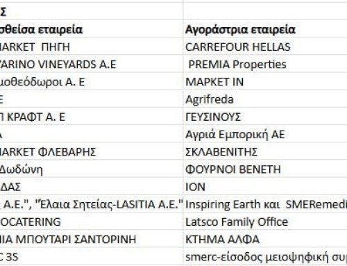 Μαγειρεύει deals o κλάδος των τροφίμων 