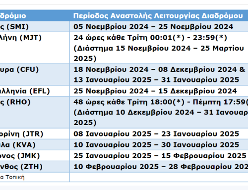 Fraport Greece: Διακοπή πτήσεων σε 9 περιφερειακά αεροδρόμια – Εργασίες ανακατασκευής διαδρόμων